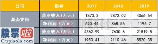 股市资讯_直击1线：五年培养五个隐形冠军？详解隆华科技隐形冠军子公司的突破与压迫