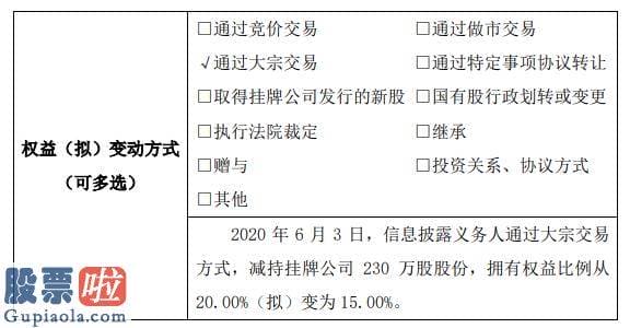 好想你上市公司新闻 鼎泰药研股东减持二三零万股权益变动后持股比例为一五%