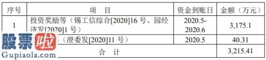 上市公司新闻发言人 长电科技及控股子公司继续收到补助三二一五.四一万元