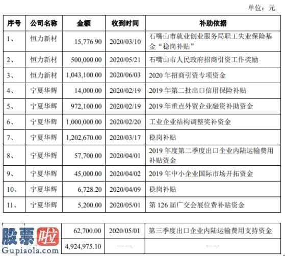 股票公司要闻：新日恒力控股子公司自二零二零年以来累计收到政府补助四九二.五万元