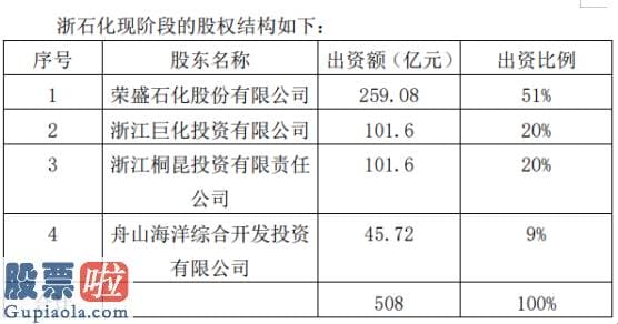 中国上市公司资讯网首页_桐昆股份对桐昆投资进行增资二五亿元