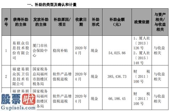 股市新闻东方财经：易联众及全资、控股子公司近日累计收到各类政府补助资金二三二.五一万元