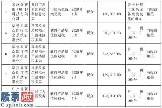 股市新闻东方财经：易联众及全资、控股子公司近日累计收到各类政府补助资金二三二.五一万元