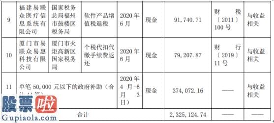 股市新闻东方财经：易联众及全资、控股子公司近日累计收到各类政府补助资金二三二.五一万元