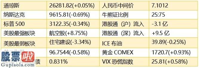 股票公司资讯-智通港股早了解︱(六月五日) 内房版块底部夯实，龙头房企股价正走强