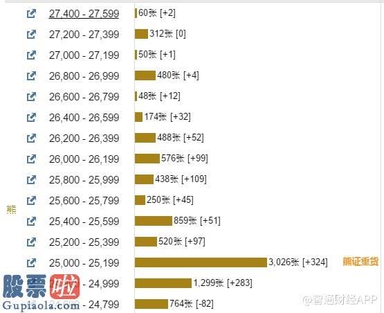 看懂股市新闻在线阅读：恒指牛熊街货比(二五:七五)︱六月五日