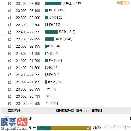 看懂股市新闻在线阅读：恒指牛熊街货比(二五:七五)︱六月五日