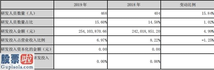 股票上市公司快报-实控人质押一四零零万股  京新药业研发投入放缓 业绩预测下降