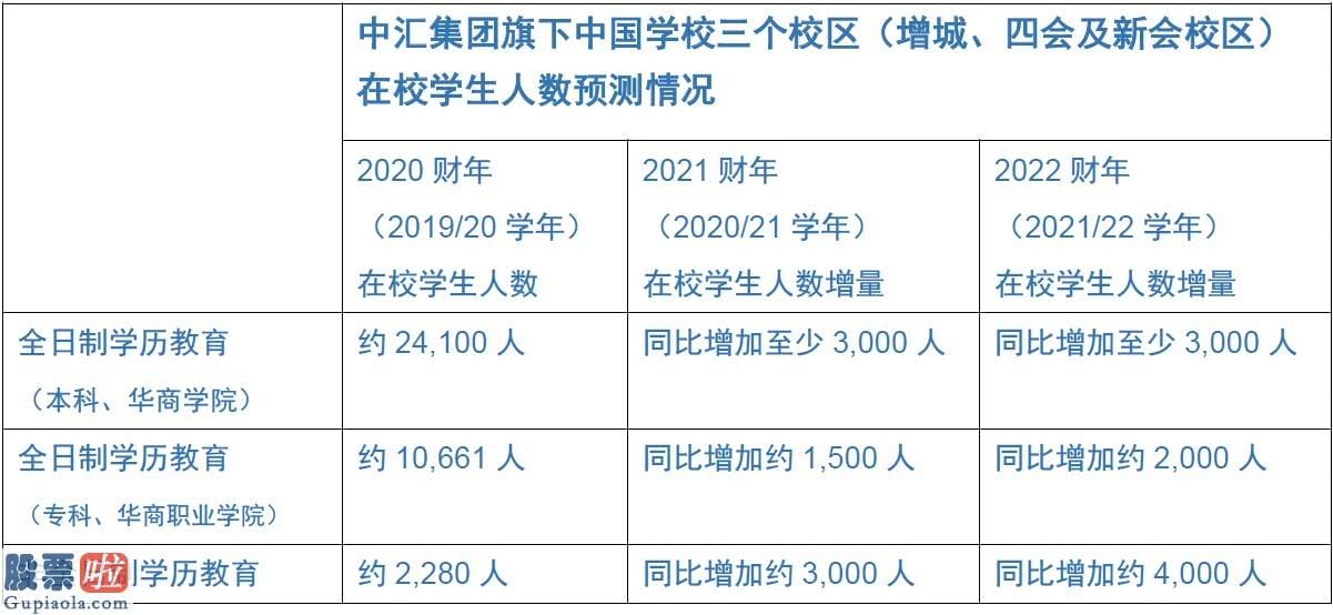 股市新闻网-中汇合团(零零三八二)于粤港澳大湾区再落逾3万人新校区 内生增长日显强劲