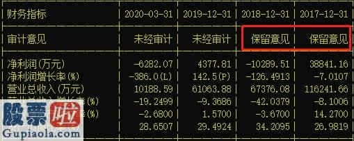 一分钟股市要闻_”表里不1”的未名医药：股价涨四倍！公司被公布责备，控股股东持股一零零%被冻结，多年年报被出具保留意见