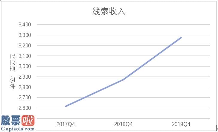 股市新闻最新-汽车之家(ATHM.US)或死于直播?