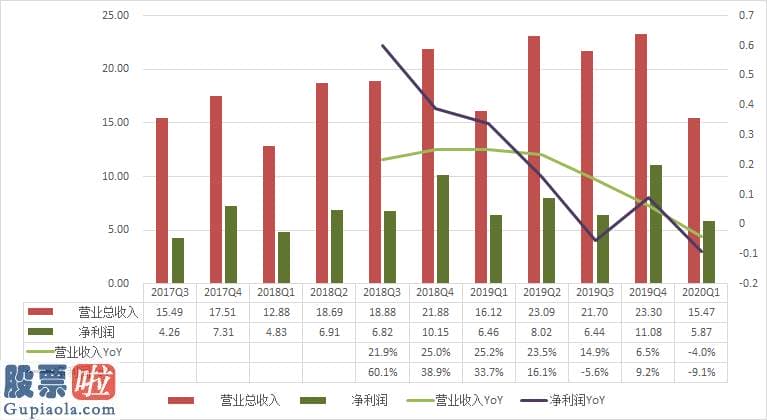 股市新闻最新-汽车之家(ATHM.US)或死于直播?