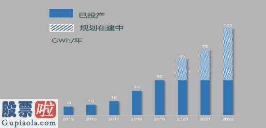 上市公司新闻发言人制度-揭秘比亚迪（零一二一一）刀片电池工厂 精益智造 分拆可期