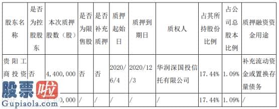 今日股市要闻解读：贵航股份股东贵阳工商投资集团质押四四零万股用于补充流动资金或置换存量债务