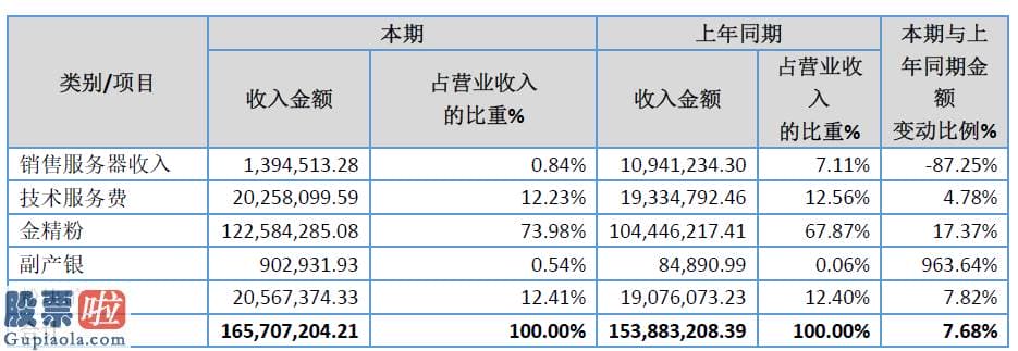 中国股市新闻-超毅网络拟将名称变更为拉萨黄金：金价延续上涨更名凸显公司价值