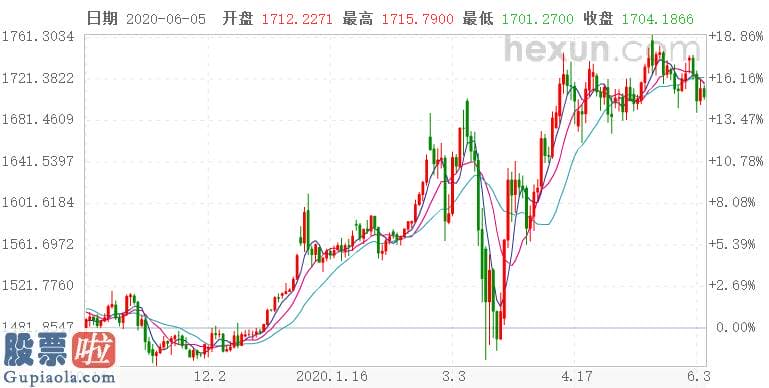 中国股市新闻-超毅网络拟将名称变更为拉萨黄金：金价延续上涨更名凸显公司价值