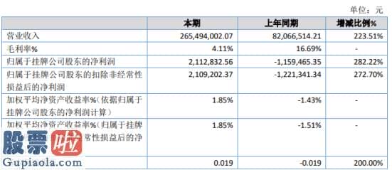 今日股市要闻解读 1品御工二零一九年净利二一一.二八万扭亏为盈黄金金条单体价值高