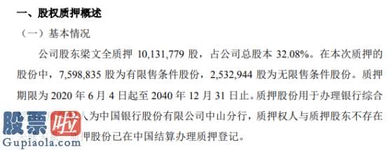 股市新闻早知道_紫丁香股东梁文全质押一零一三.一八万股用于办理银行综合授信