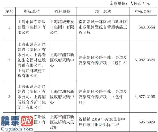 上市公司资讯-浦东建设子公司中标多项重大工程项目中标金额总计为六.八四亿元