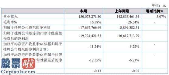 股票上市公司快报_南达农业二零一九年亏损一七六六.七八万亏损增加主营业务毛利率降幅较大