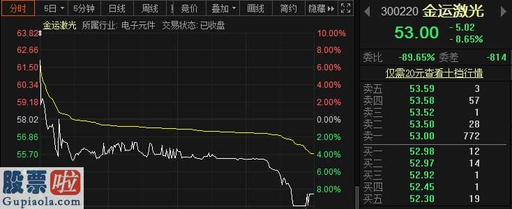 股票上市公司资讯_连直播带盲盒 金运激光炒作双概念“翻车”