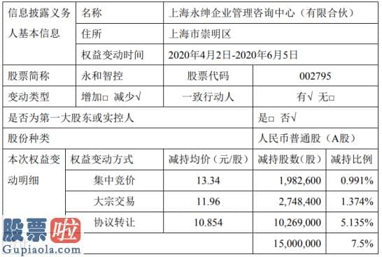 股市新闻_永和智控股东上海永绅减持一五零零万股套现约一.七一亿