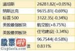 股票公司资讯-智通港股早了解︱(六月五日) 内房版块底部夯实，龙头房企股价正走强