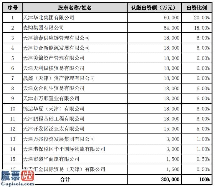 股市要闻关注_36零认购天津金城银行三零%股份 将成第1大股东