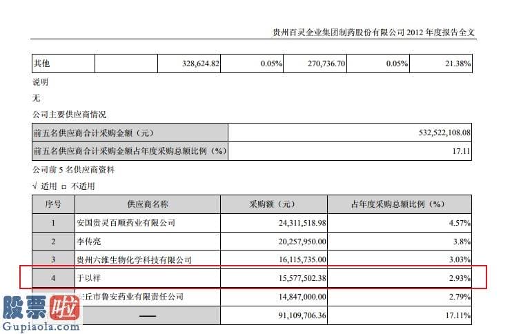 股市新闻早报 贵州百灵自述倒贷经历：供应商成帮手 去年划出逾二零亿