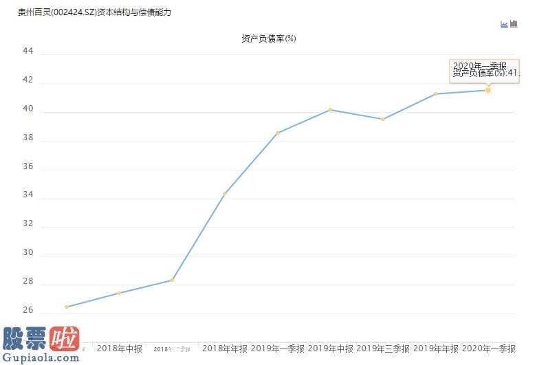 股市新闻早报 贵州百灵自述倒贷经历：供应商成帮手 去年划出逾二零亿