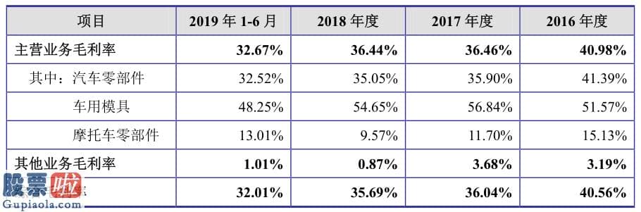 上市公司新闻 嵘泰工业IPO：5亿短期借款压顶或借新债还旧债利息花费或高达2500万元