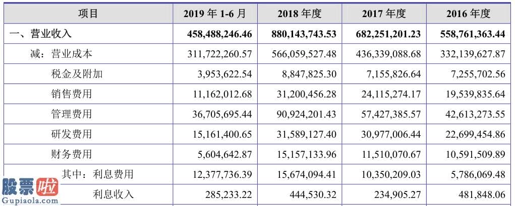 上市公司新闻 嵘泰工业IPO：5亿短期借款压顶或借新债还旧债利息花费或高达2500万元