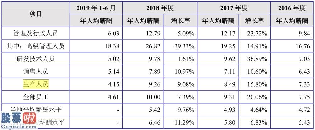 上市公司新闻 嵘泰工业IPO：5亿短期借款压顶或借新债还旧债利息花费或高达2500万元