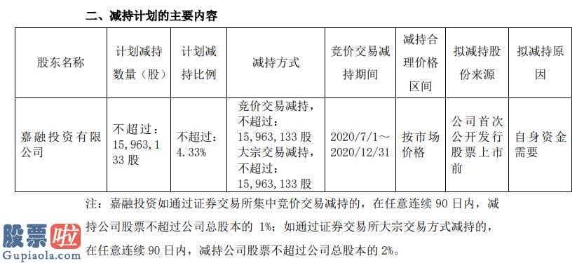 股票公司新闻_畅联股份股东嘉融投资拟减持股份估计减持不超总股本4.33%