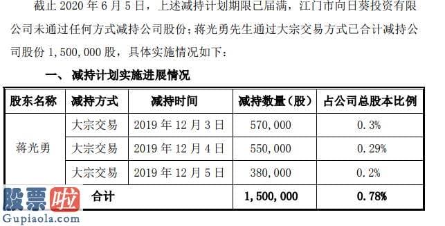 股市要闻速递：金莱特股东蒋光勇合计减持150万股套现约2625万元