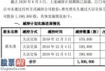 股市要闻速递：金莱特股东蒋光勇合计减持150万股套现约2625万元