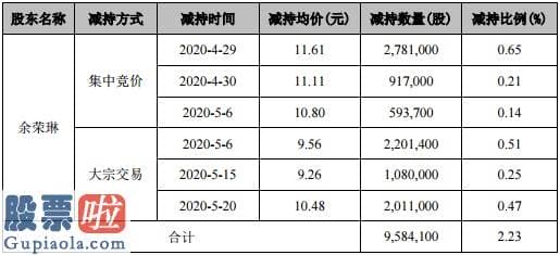 股票公司快报 雪榕生物的AB面：股价上涨幅度喜人，股东