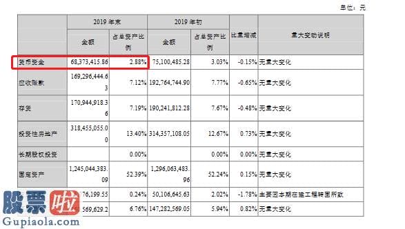 上市公司资讯网站-珠海中富现金流压迫大：流动负债17亿货币资金仅为6800万