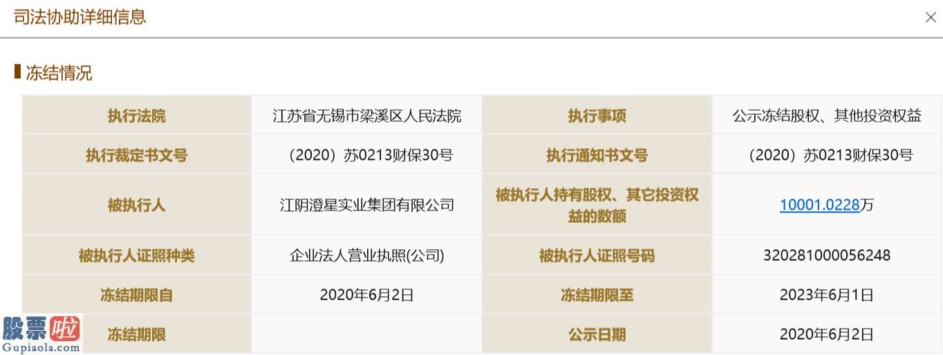 今天股市新闻来自雅虎 澄星集团所持华龙证券股权遭冻结？资金占用事宜引关心