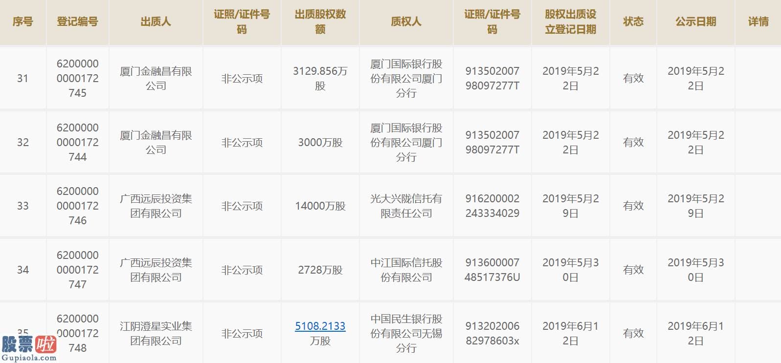 今天股市新闻来自雅虎 澄星集团所持华龙证券股权遭冻结？资金占用事宜引关心