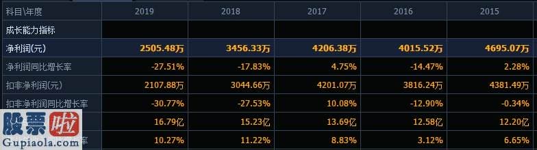 上市公司新闻与公告 三大主业毛利率下滑，增收不增利的华通医药拟27亿并购浙农股份！标的公司资产负债率较高，估值增值近10亿