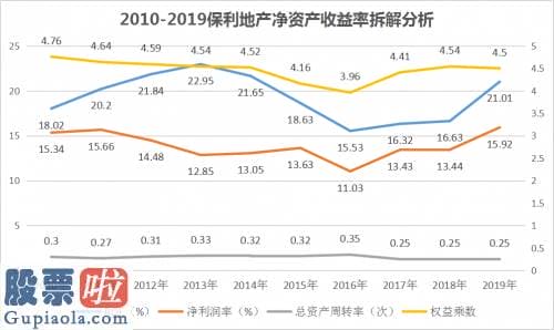 上市公司资讯网-北京和众汇富：位列中国房地产百强企业TOP4成长空间还有多大？