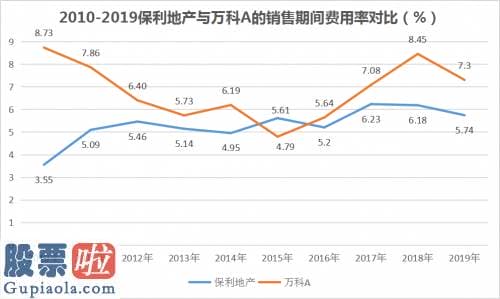 上市公司资讯网-北京和众汇富：位列中国房地产百强企业TOP4成长空间还有多大？