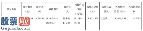 看懂股市新闻第二版：上海天洋股东朴艺峰减持109.15万股套现约1885.19万元