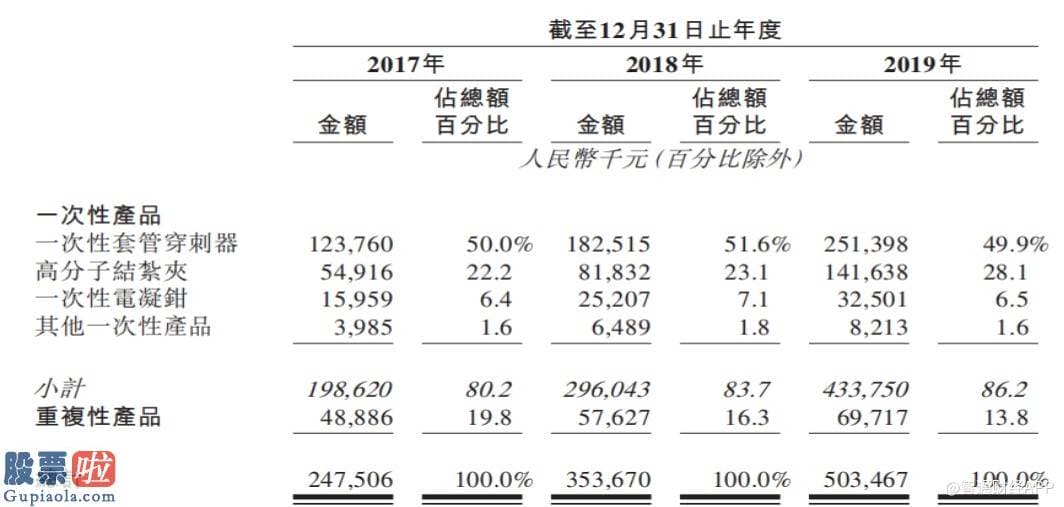 最近股市新闻头条新闻-新股解读丨吃下香港证券交易所的“资本羹”，康基医疗能过“两票制”的“独木桥”？