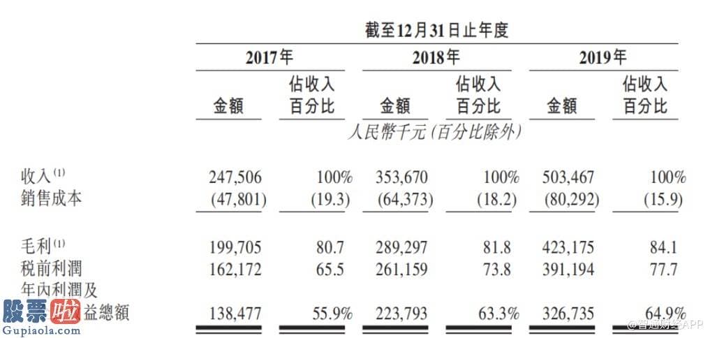 最近股市新闻头条新闻-新股解读丨吃下香港证券交易所的“资本羹”，康基医疗能过“两票制”的“独木桥”？