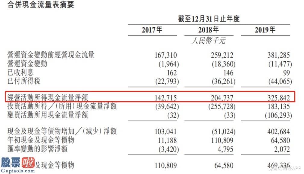 最近股市新闻头条新闻-新股解读丨吃下香港证券交易所的“资本羹”，康基医疗能过“两票制”的“独木桥”？