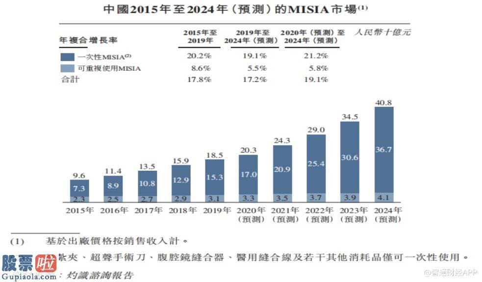 最近股市新闻头条新闻-新股解读丨吃下香港证券交易所的“资本羹”，康基医疗能过“两票制”的“独木桥”？