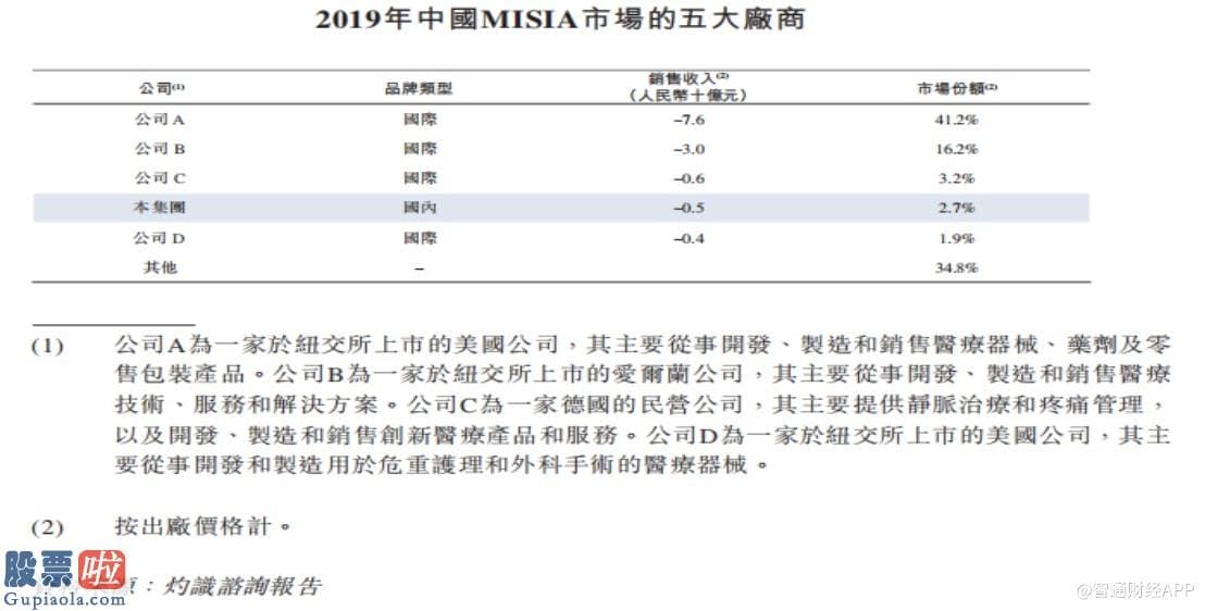 最近股市新闻头条新闻-新股解读丨吃下香港证券交易所的“资本羹”，康基医疗能过“两票制”的“独木桥”？