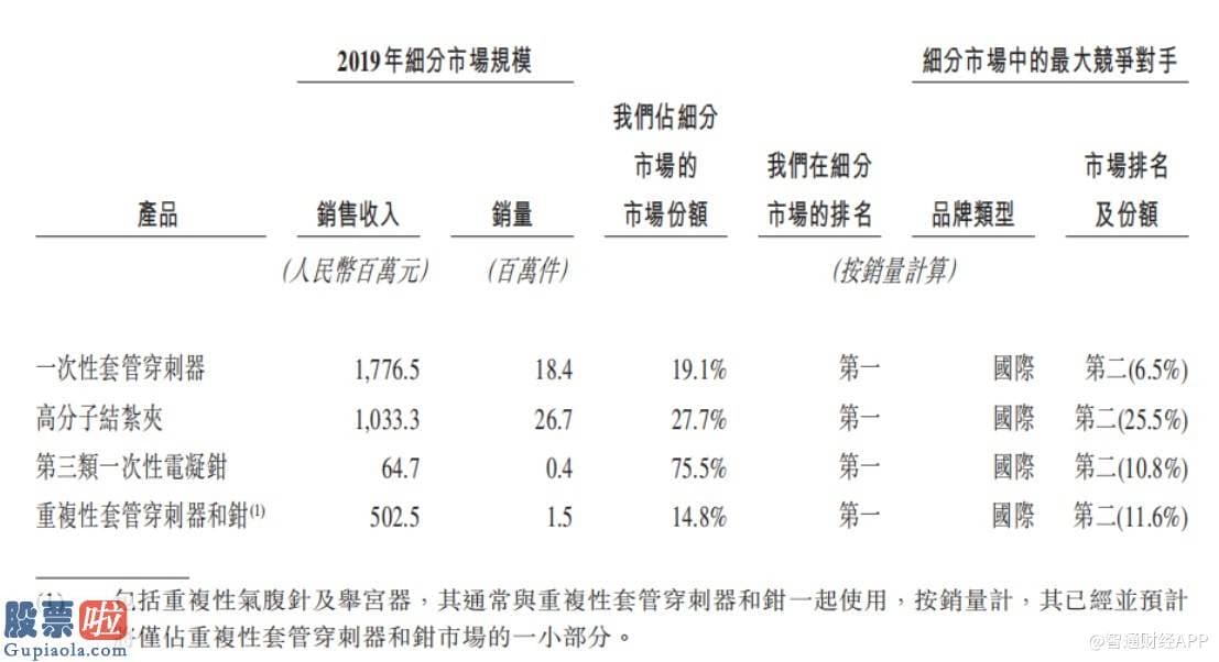 最近股市新闻头条新闻-新股解读丨吃下香港证券交易所的“资本羹”，康基医疗能过“两票制”的“独木桥”？